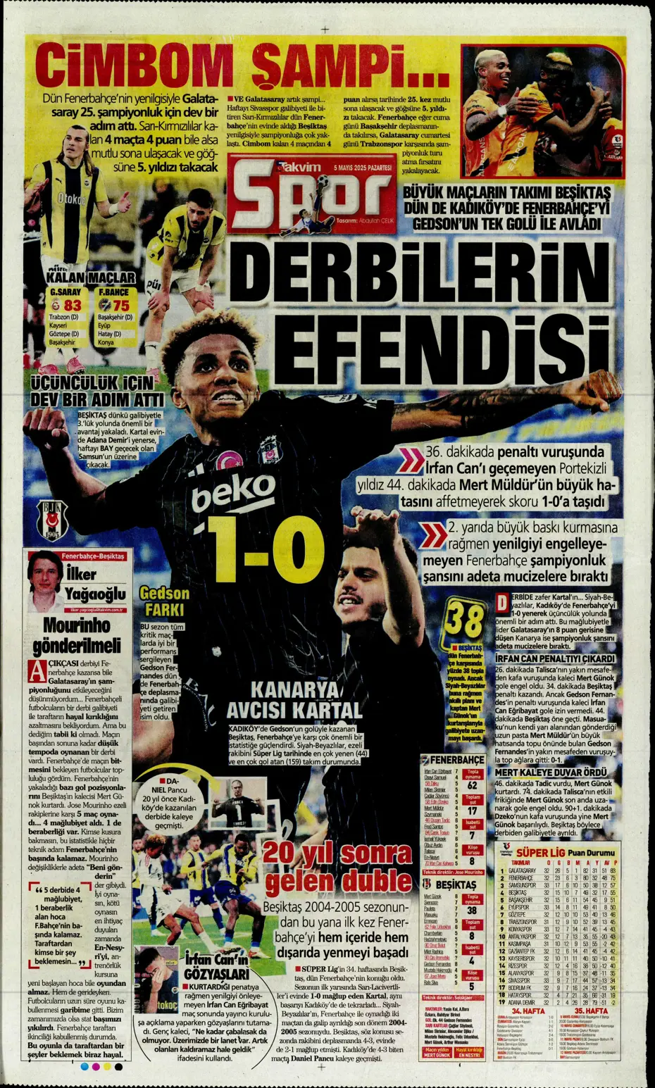 "Hayallere Kartal pençesi" | Sporun manşetleri - 37