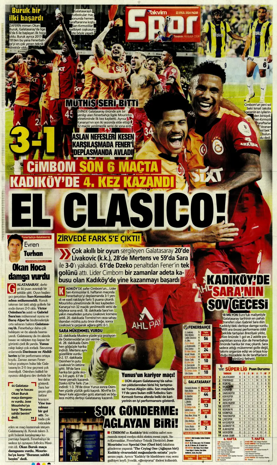 "Şampiyon Kadıköy'ü selamladı!" | Sporun manşetleri (22 Eylül 2024) - 46