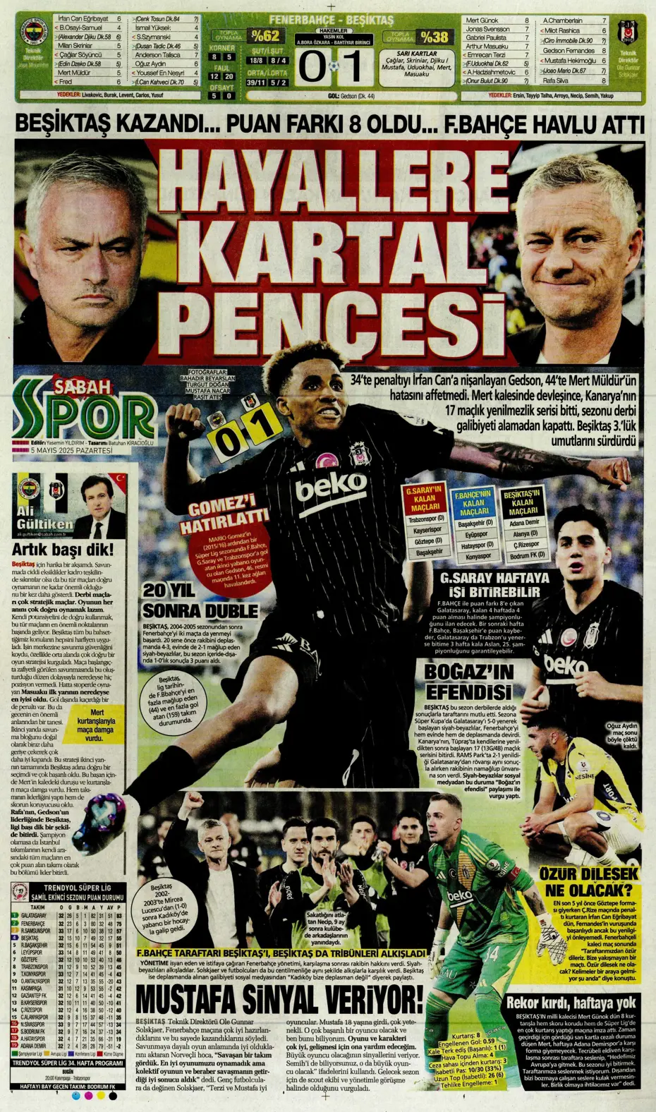 "Hayallere Kartal pençesi" | Sporun manşetleri - 31