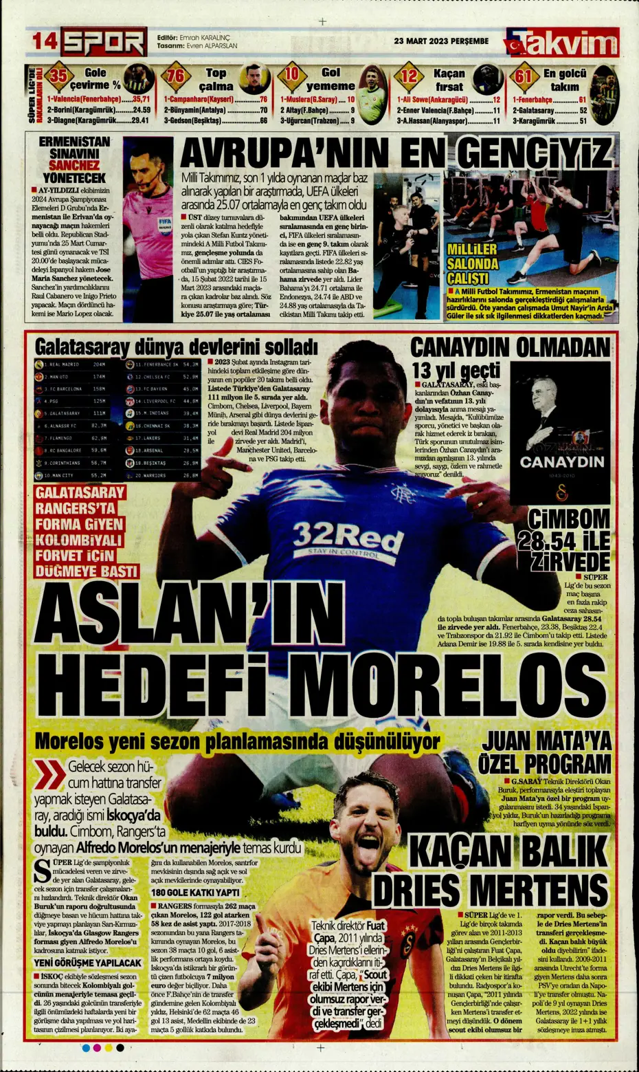 "Jesus'un derbi motivasyonu" - Gazete manşetleri (23 Mart 2023) - 30