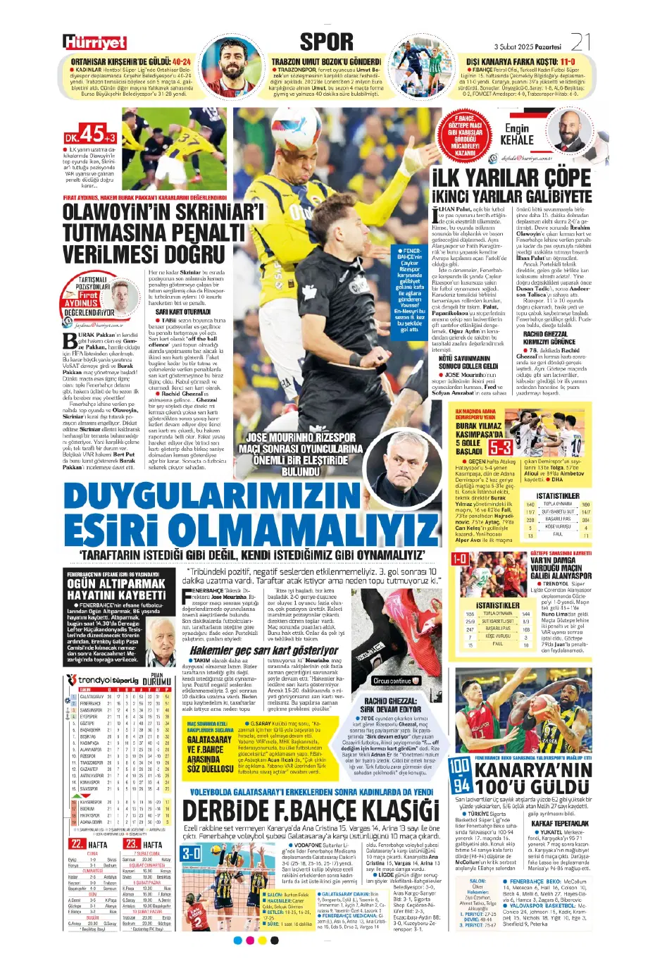 "Transferde Kartal haftası" | Sporun manşetleri - 16
