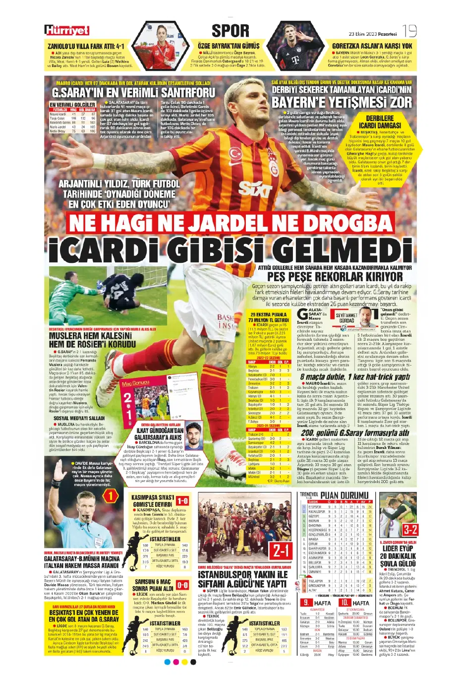 "Rekorları kıra kıra zirvede" | Sporun manşetleri (23 Ekim 2023) - 13 "Rekorları kıra kıra zirvede" | Sporun manşetleri (23 Ekim 2023) - 13