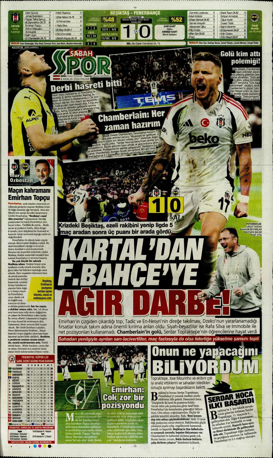 "Derbider Mourinho" | Sporun manşetleri - 22 "Derbider Mourinho" | Sporun manşetleri - 22