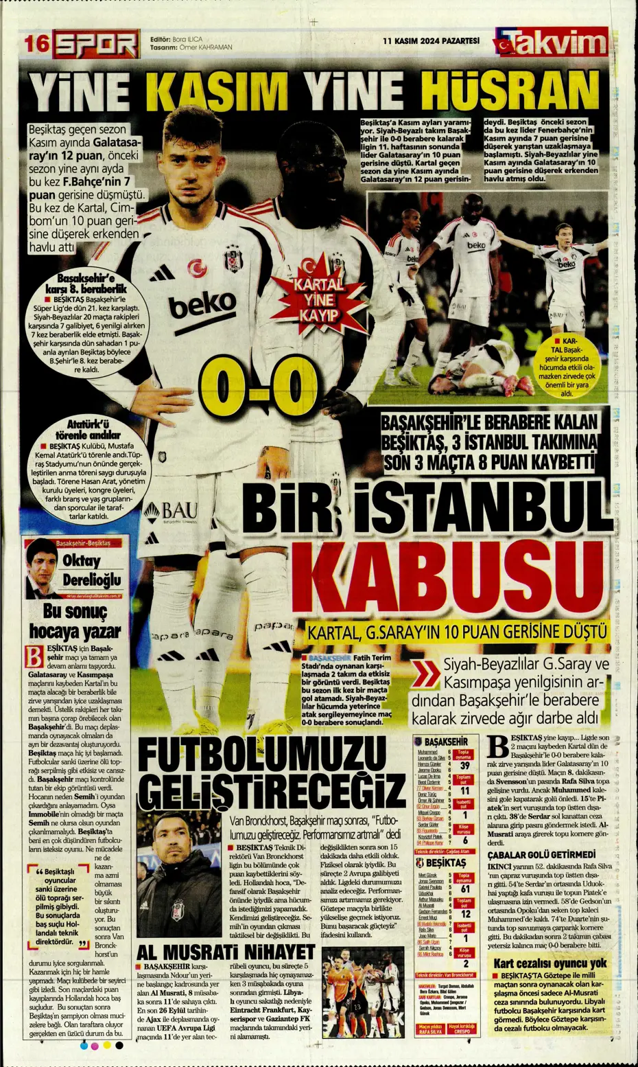 "Fenerbahçe'den Talisca ve Dybala bombası" | Sporun manşetleri - 27 "Fenerbahçe'den Talisca ve Dybala bombası" | Sporun manşetleri - 27
