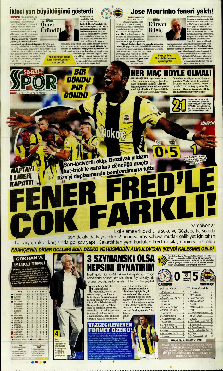 "Mou'nun planı Rize'yi dağıttı" | Sporun manşetleri (26 Ağustos 2024) - 24 "Mou'nun planı Rize'yi dağıttı" | Sporun manşetleri (26 Ağustos 2024) - 24