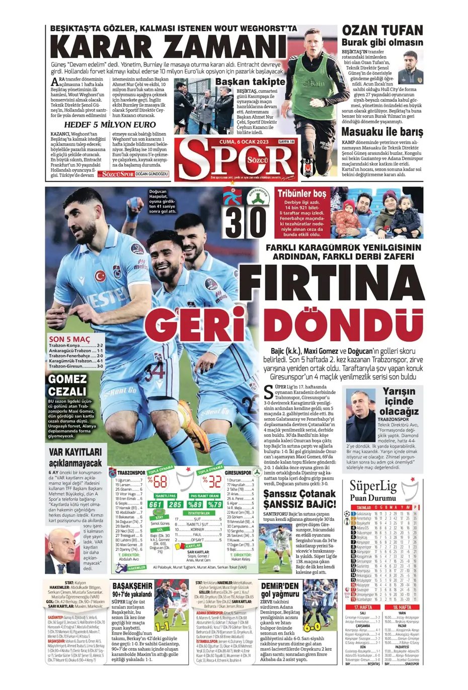 Sporun Manşetleri (6 Ocak 2023) - 33