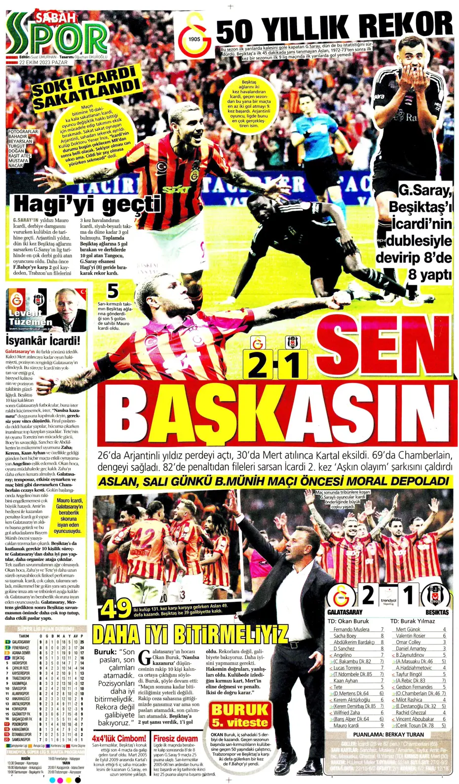 "Derbilerin Aslanı" | Sporun manşetleri (22 Ekim 2023) - 35