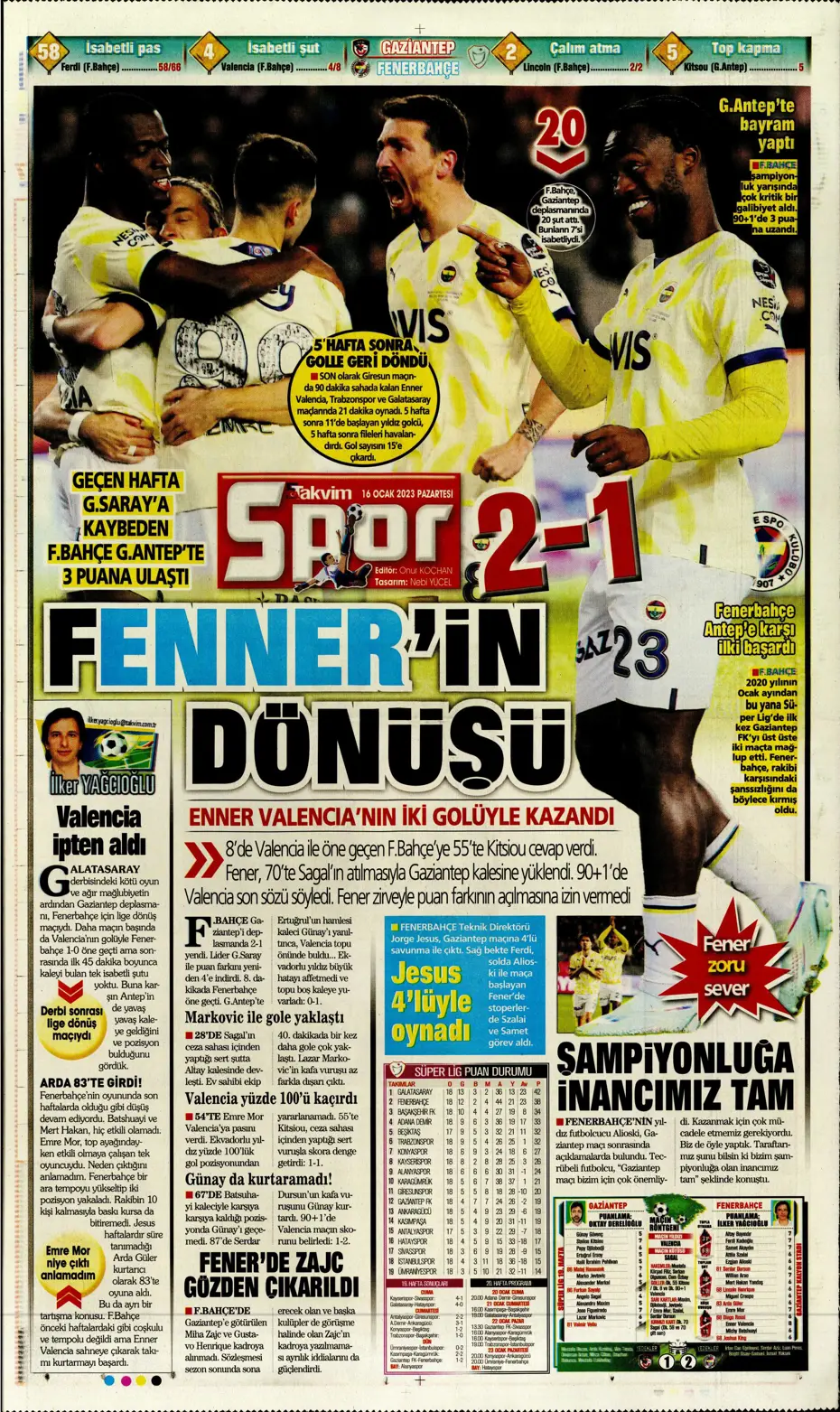 Sporun Manşetleri (16 Ocak 2023) - 38