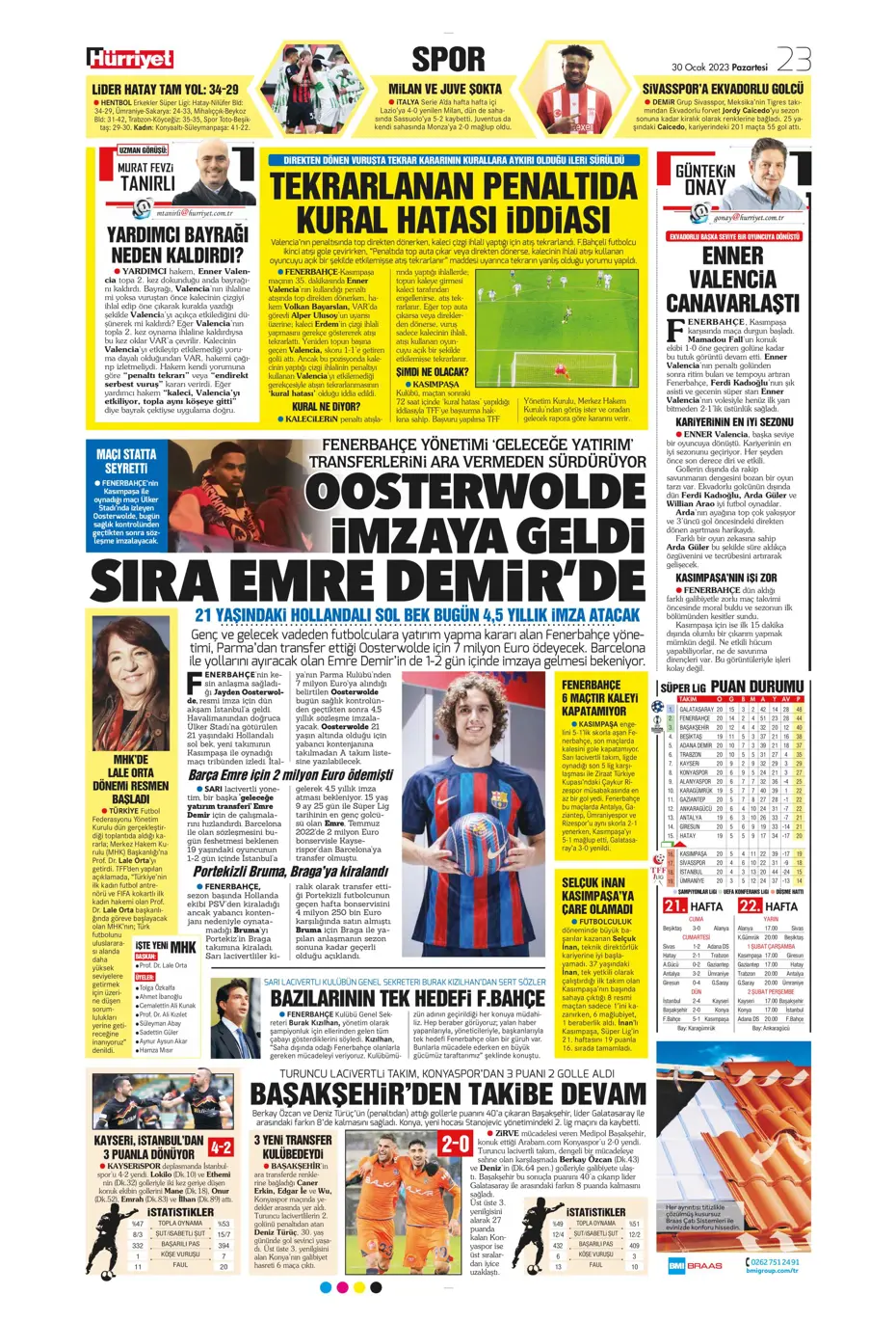 Sporun Manşetleri (30 Ocak 2023) - 21