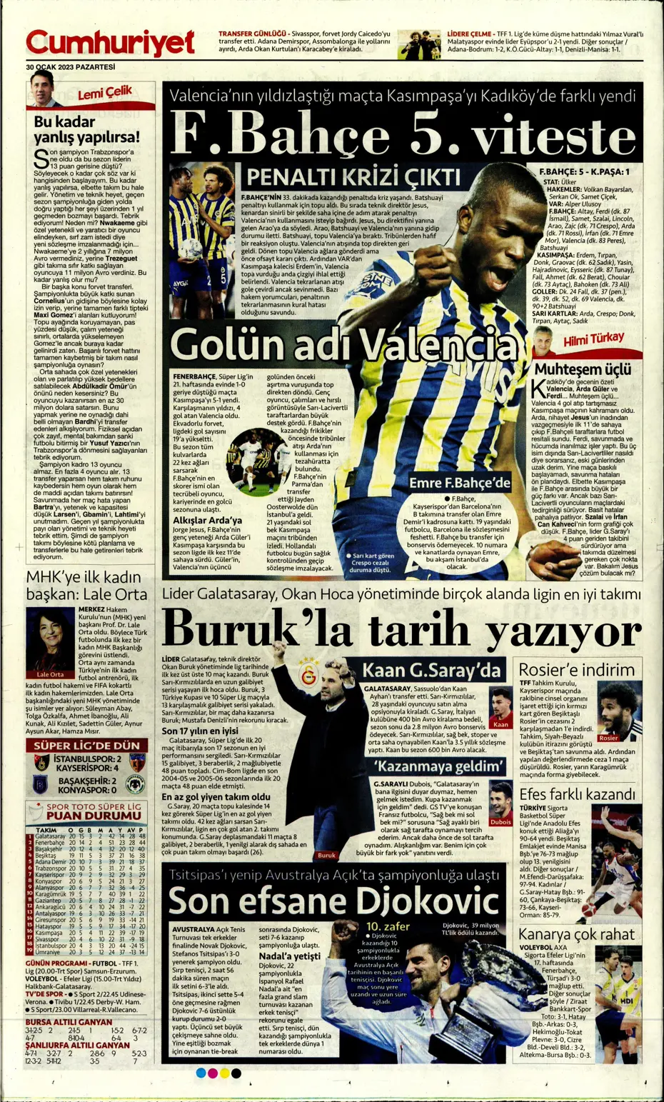 Sporun Manşetleri (30 Ocak 2023) - 3