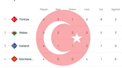 Uluslar Ligi Türkiye puan durumu 2024-2025 | Türkiye, Uluslar Ligi’nde kaçıncı sırada? Uluslar Ligi üst tura nasıl çıkılır?