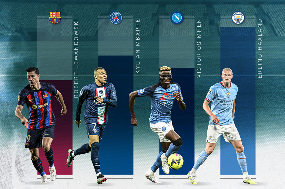 Avrupa liglerinde şampiyonluğun yolu gol krallığından geçti