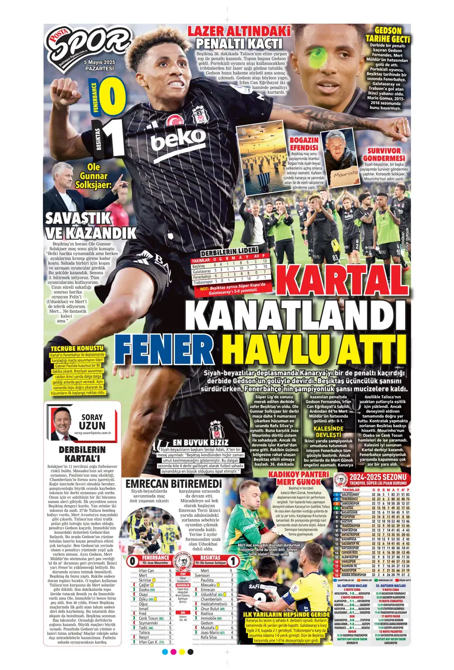 "Hayallere Kartal pençesi" | Sporun manşetleri - 28