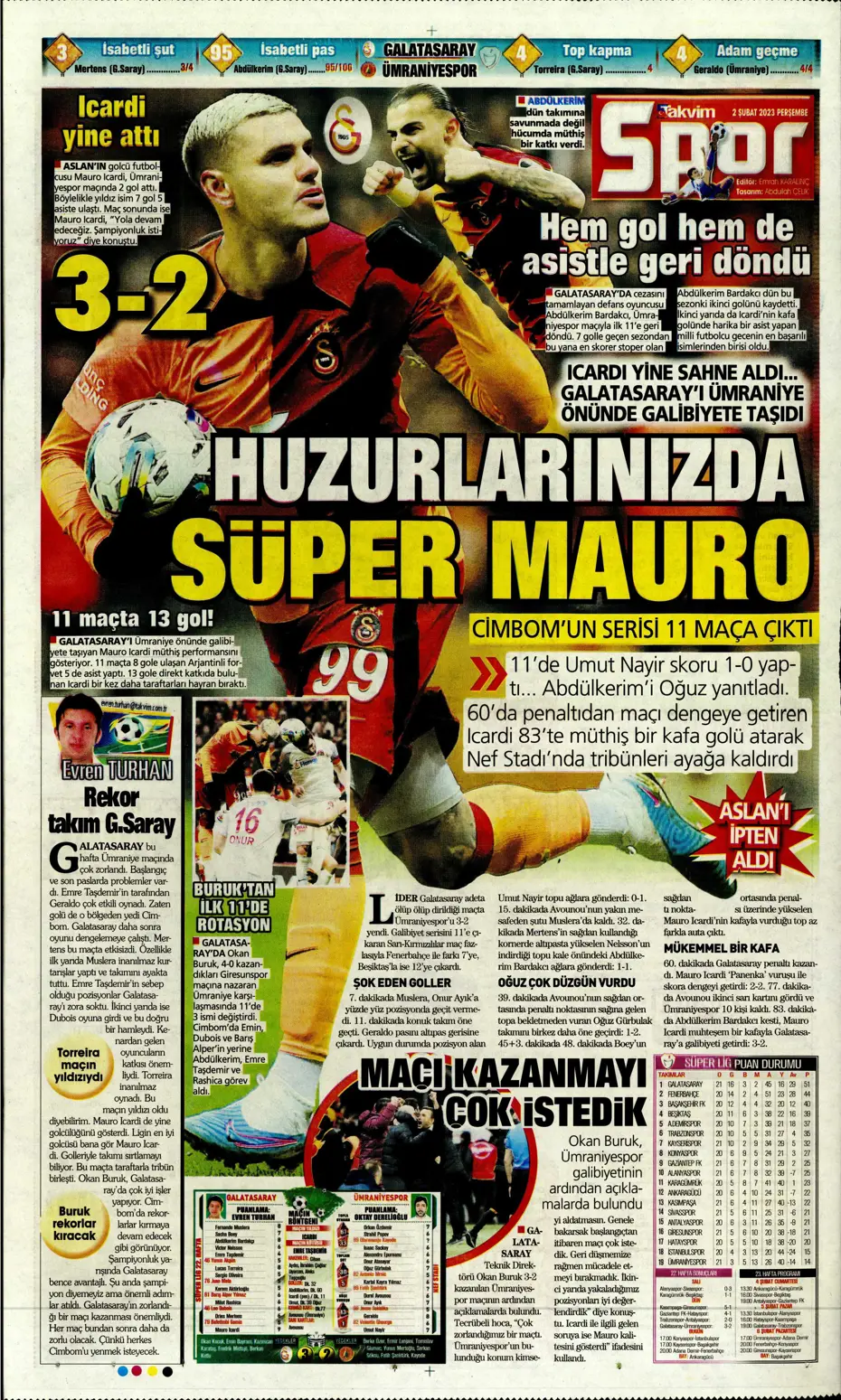 Sporun Manşetleri (2 Şubat 2023) - 41
