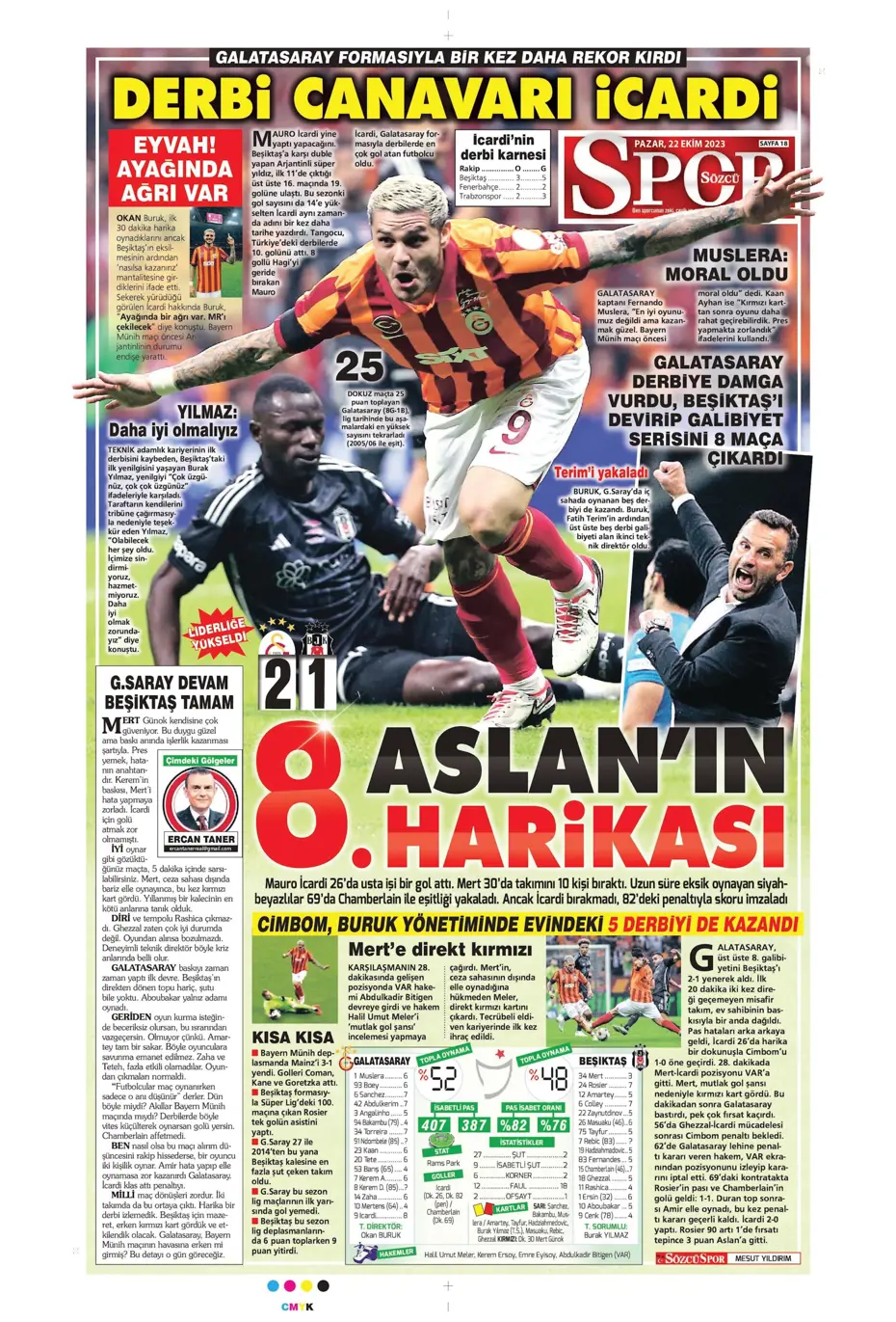 "Derbilerin Aslanı" | Sporun manşetleri (22 Ekim 2023) - 38