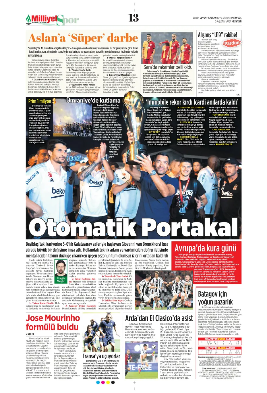 "Galatasaray'da sıradaki transfer Szmodics" | Sporun manşetleri - 24 "Galatasaray'da sıradaki transfer Szmodics" | Sporun manşetleri - 24