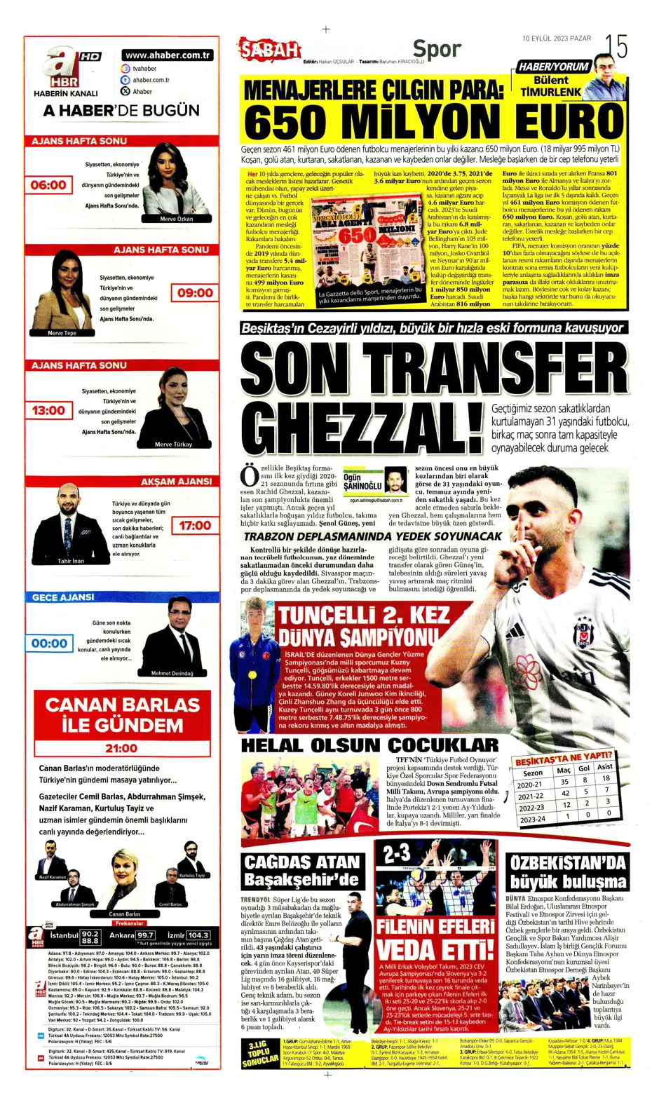 "Kuntz gidiyor, Avcı geliyor" | Sporun manşetleri (10 Eylül 2023) - 25