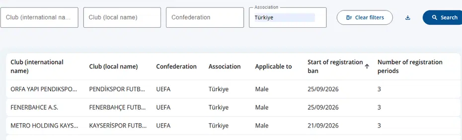 Fenerbahçe'de FIFA depremi! 3 dönem transfer yasağı cezası - 2 Fenerbahçe'de FIFA depremi! 3 dönem transfer yasağı cezası - 2