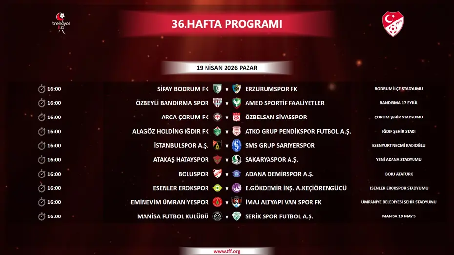 Süper Lig yolunda kritik hafta: 1. Lig'de tüm maçlar aynı saatte başlayacak - 4