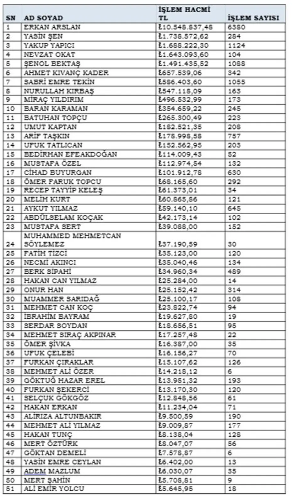MASAK raporunda isim isim ortaya çıktı: 10.5 milyon liralık işlem yapan hakem - 5