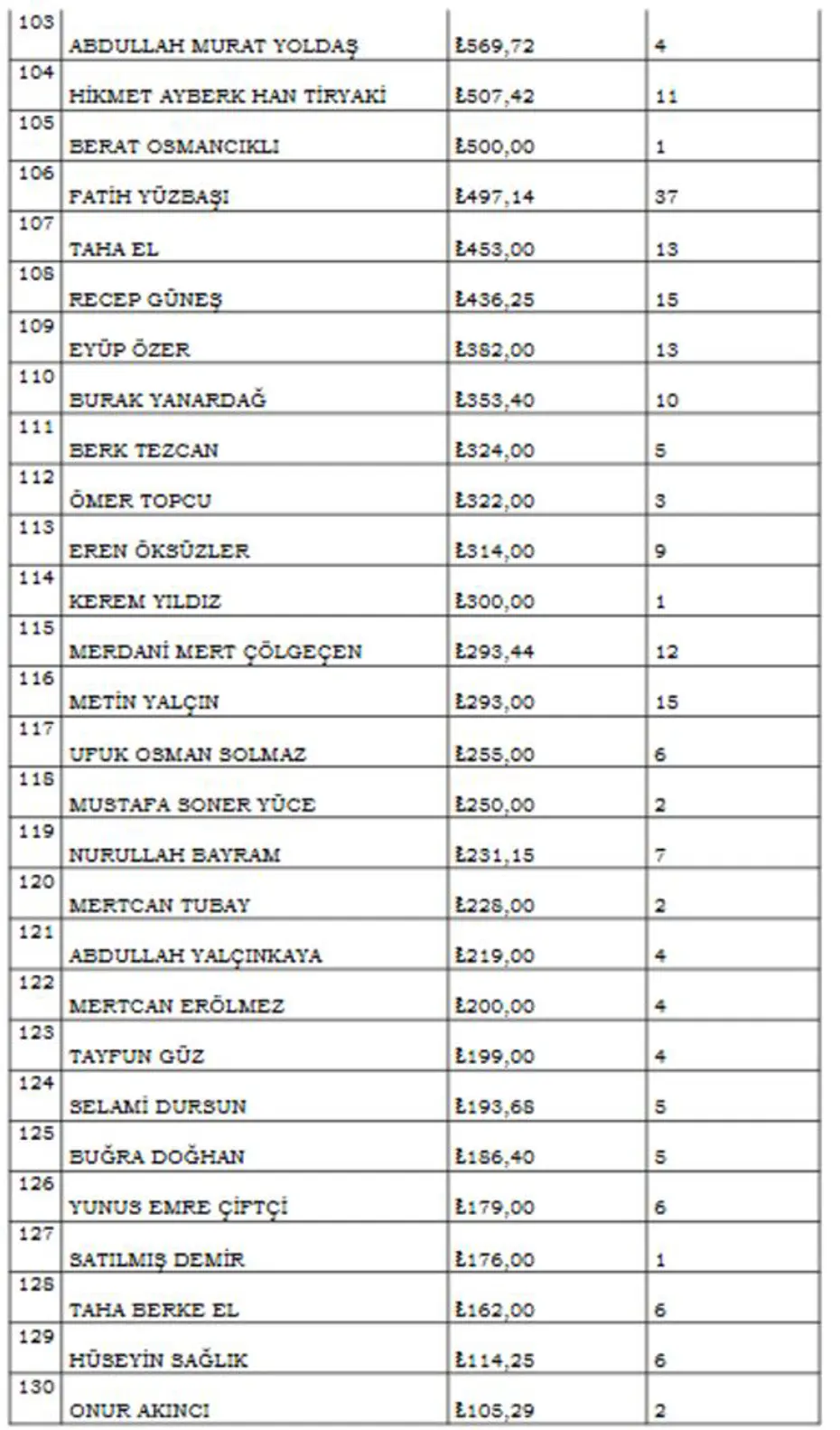 MASAK raporunda isim isim ortaya çıktı: 10.5 milyon liralık işlem yapan hakem - 7