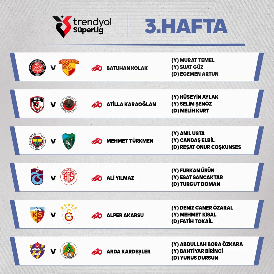 SON DAKİKA | Süper Lig'de 3. haftanın hakemleri açıklandı - 1