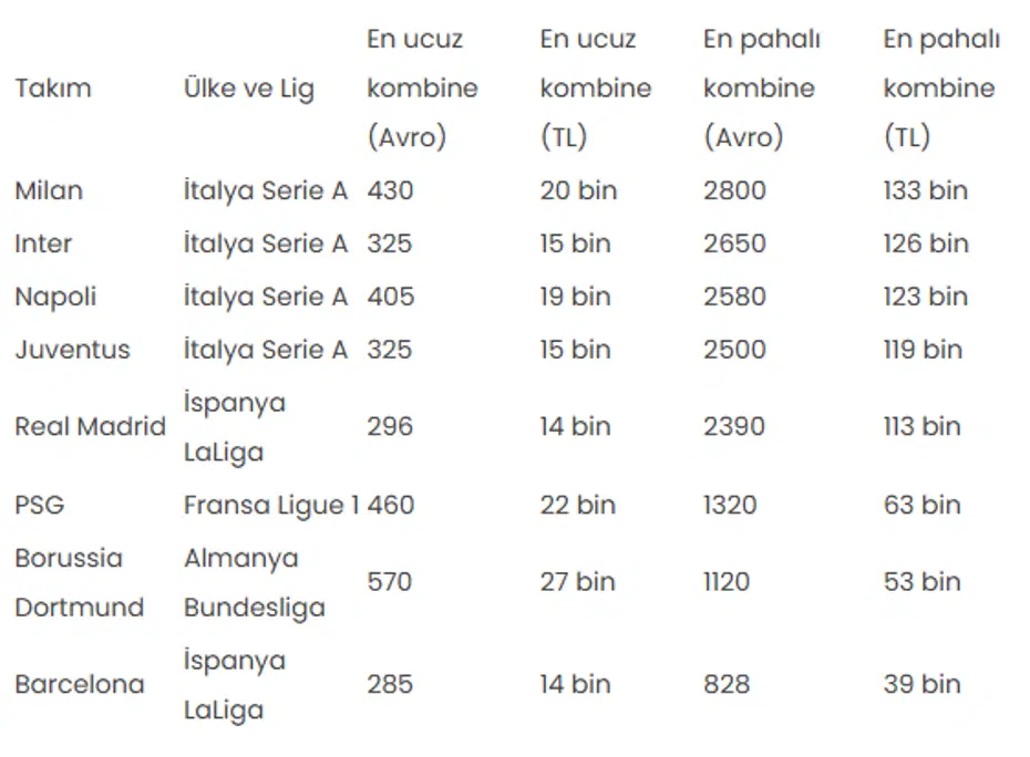 Kombine fiyatları çıldırdı: Fenerbahçe ve Galatasaray, Avrupa'nın devlerini solladı - 8