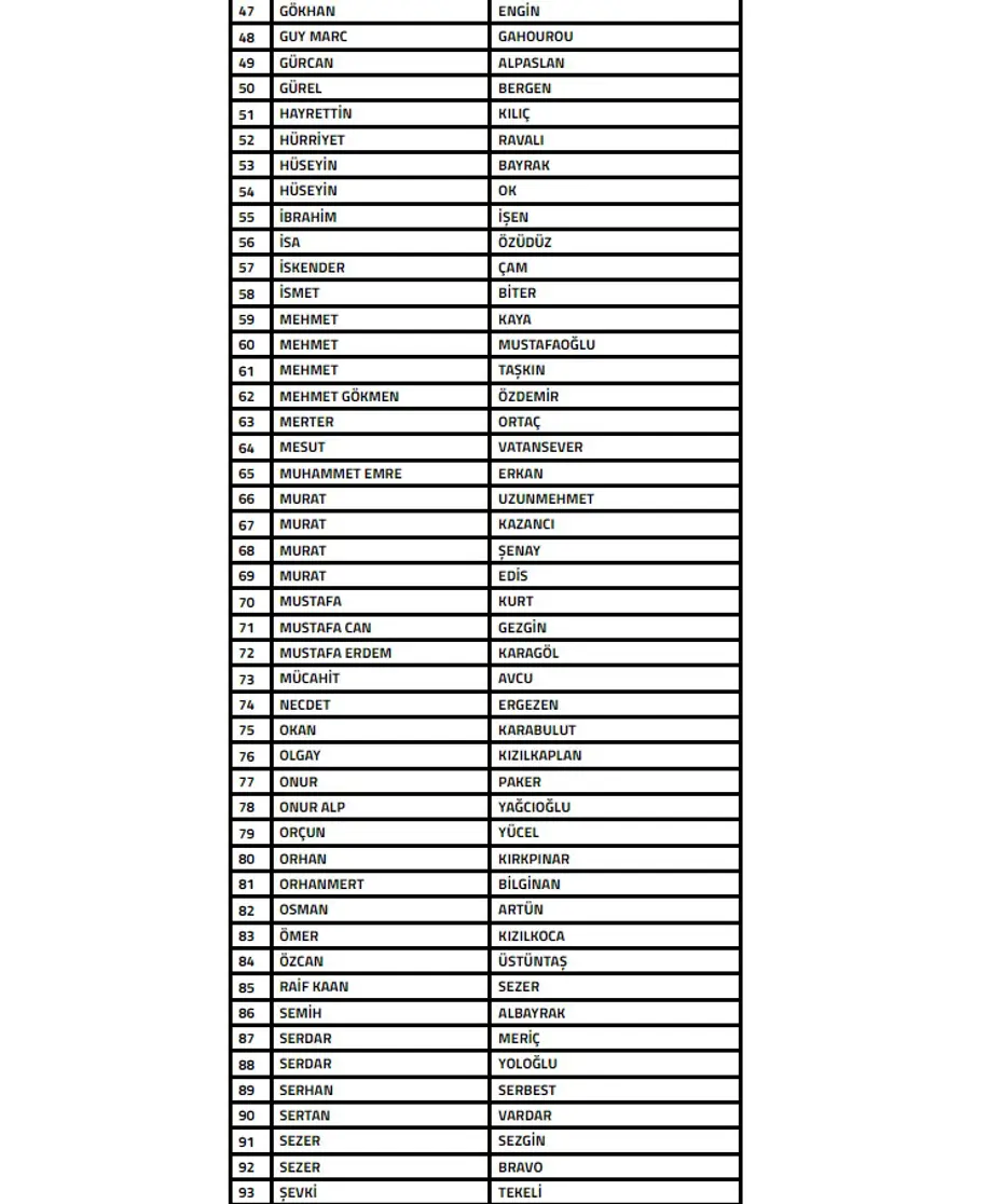 Bahis soruşturması: 108 teknik sorumlu ve 104 menajer PFDK'ya sevk edildi - 6