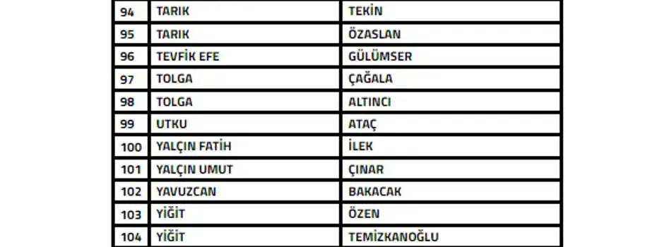 Bahis soruşturması: 108 teknik sorumlu ve 104 menajer PFDK'ya sevk edildi - 7