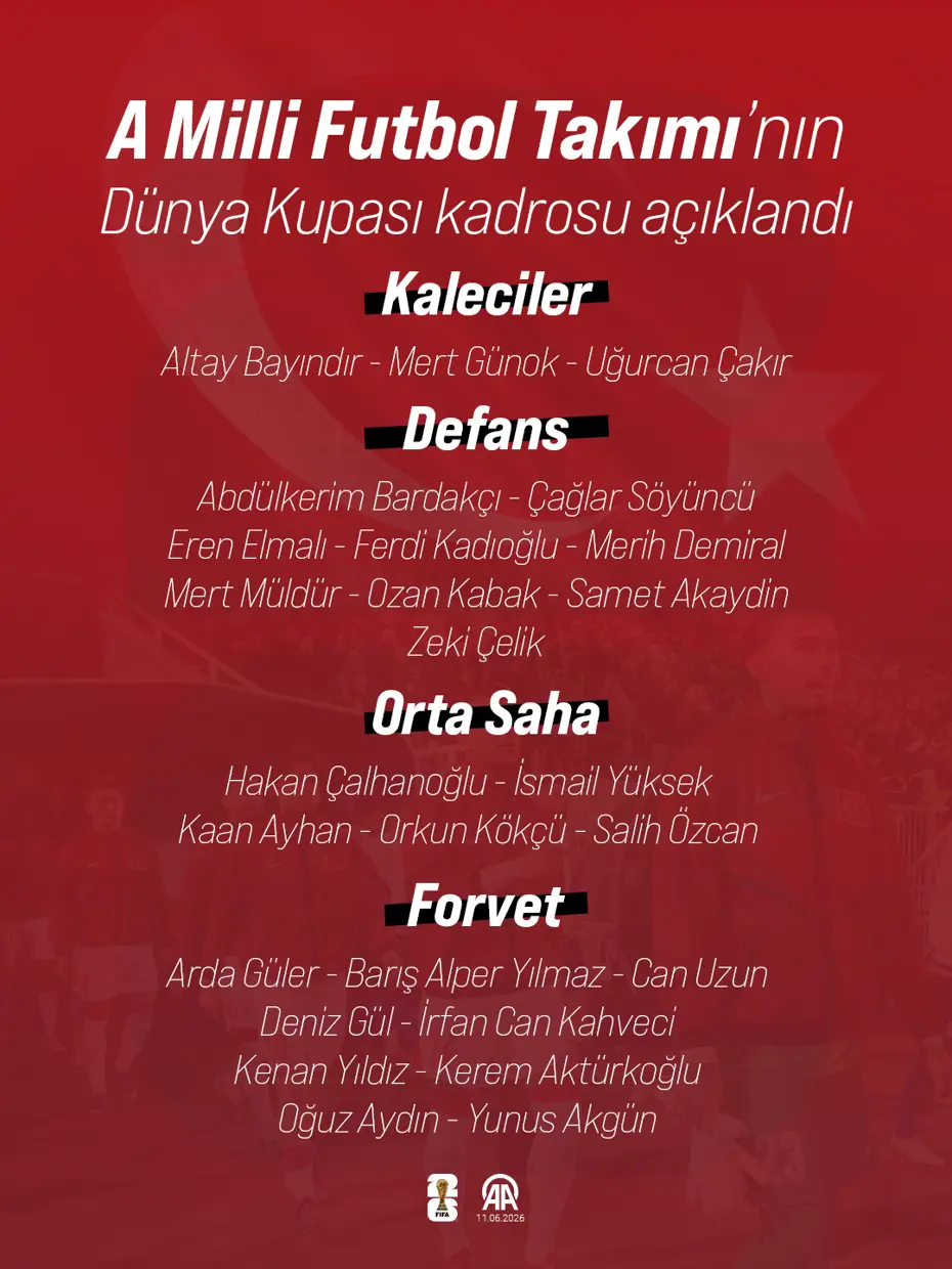 Ve Montella, 9 futbolcuyu Dünya Kupası kadrosundan çıkardı: TFF resmi duyuruyu yaptı - 4 Ve Montella, 9 futbolcuyu Dünya Kupası kadrosundan çıkardı: TFF resmi duyuruyu yaptı - 4