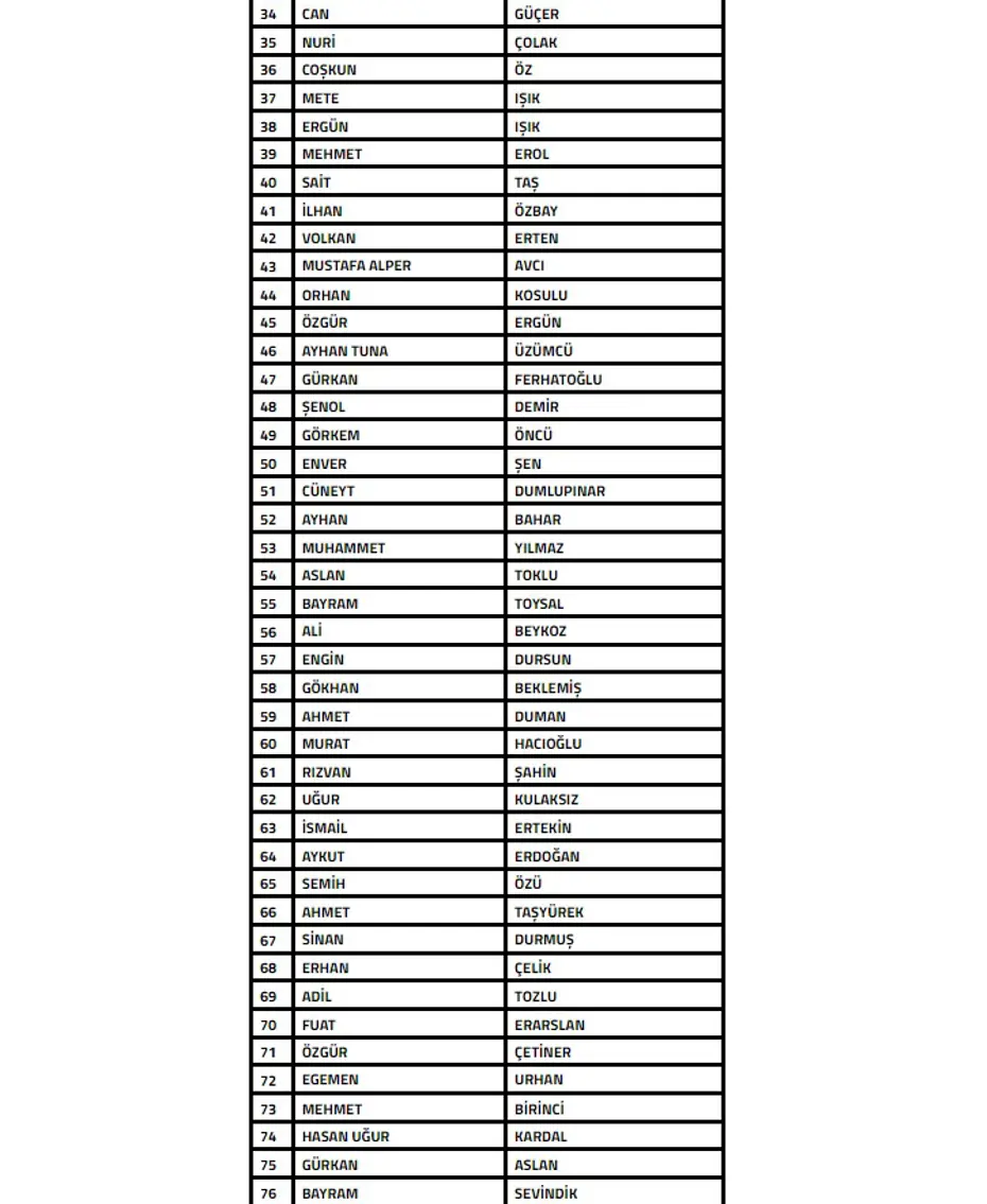 Bahis soruşturması: 108 teknik sorumlu ve 104 menajer PFDK'ya sevk edildi - 3
