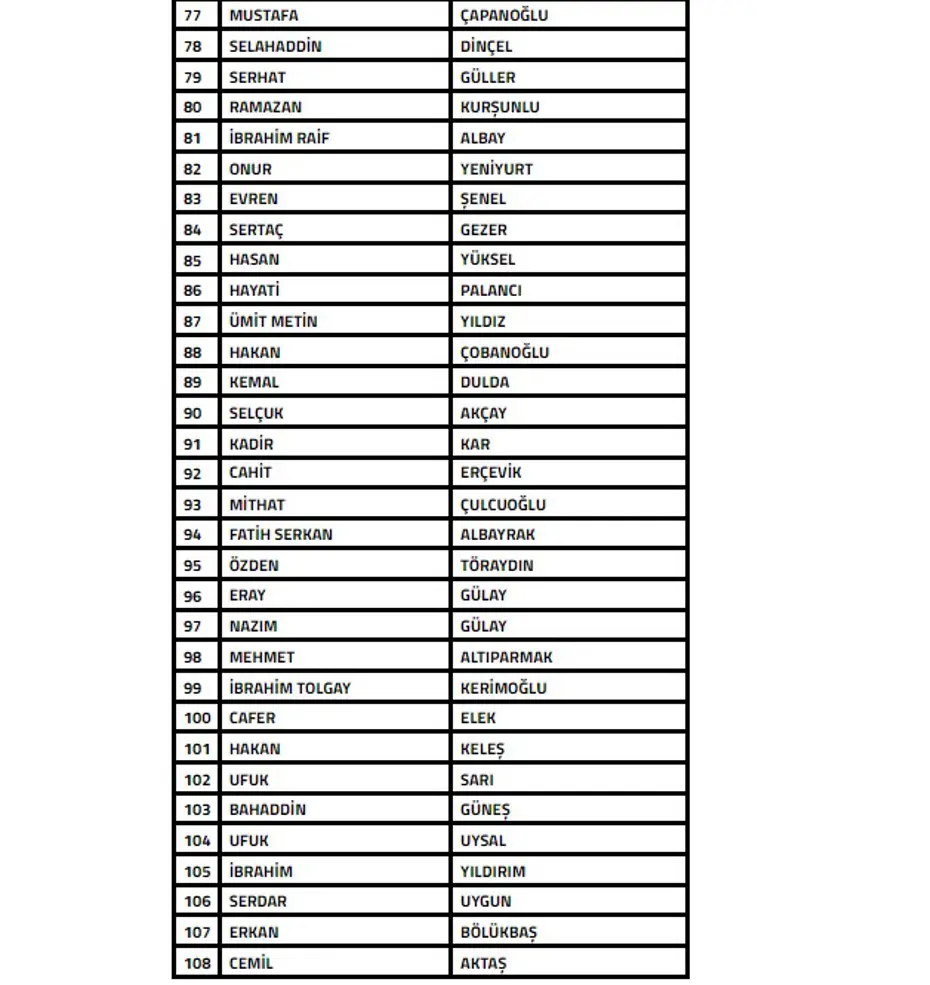 Bahis soruşturması: 108 teknik sorumlu ve 104 menajer PFDK'ya sevk edildi - 4
