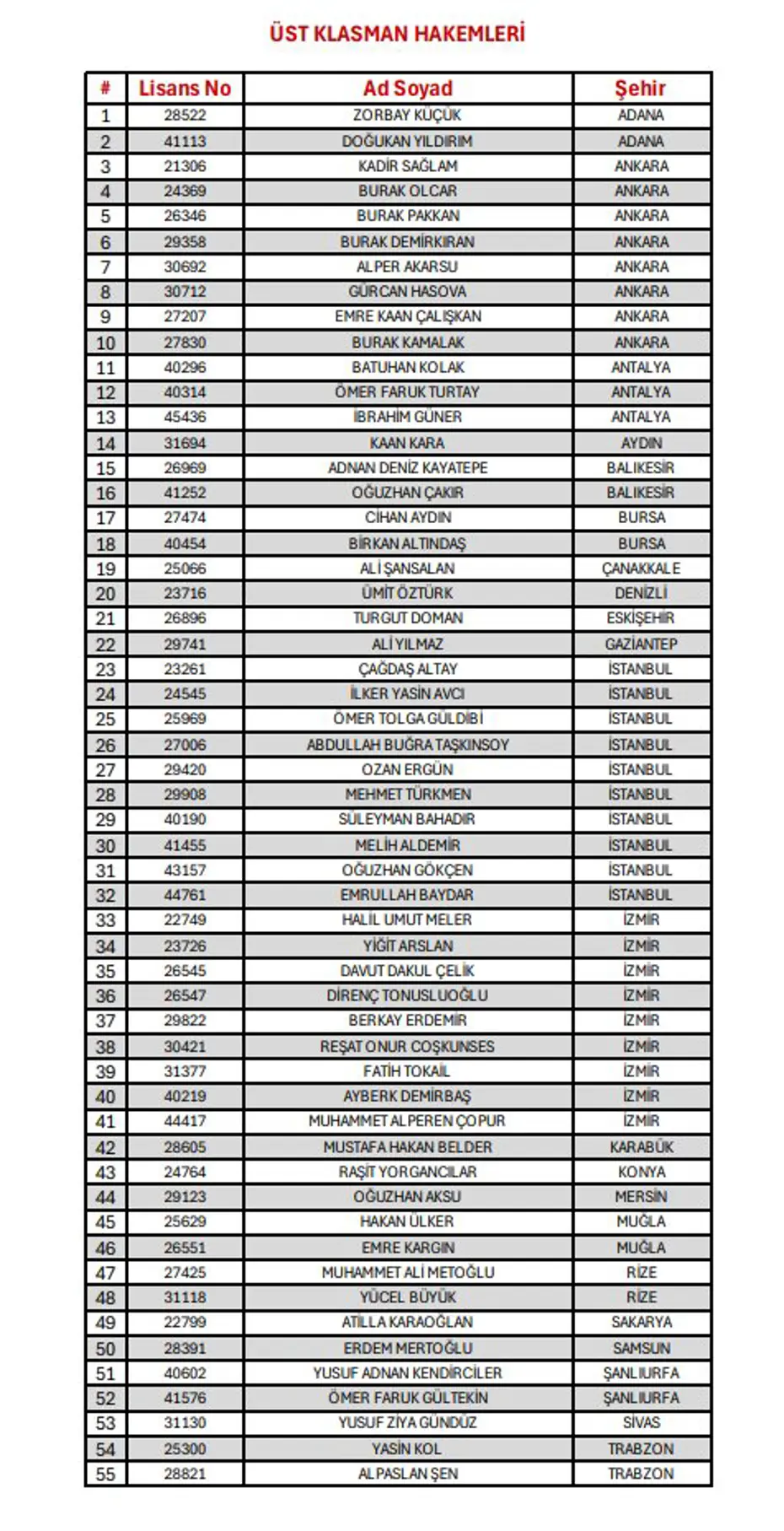 Trendyol Süper Lig'de 2026-2027 sezonunun orta ve VAR hakemleri açıklandı - 2