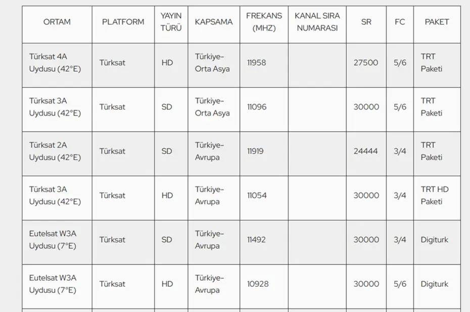 Fenerbahçe - Stuttgart şifresiz CANLI İZLE - 6 Fenerbahçe - Stuttgart şifresiz CANLI İZLE - 6
